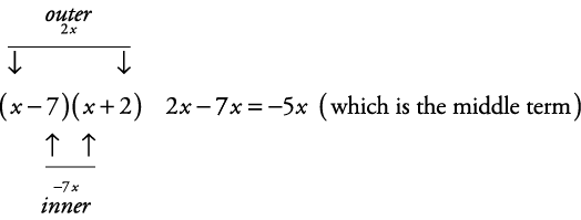 equation