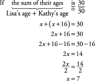 equation
